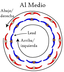 Arriba-in-manolin