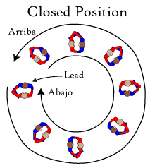 Arriba-in-manolin
