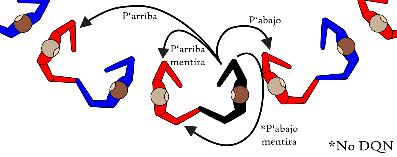 Changes-in-guapea