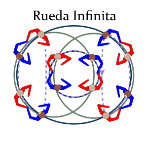 Rueda Infinita