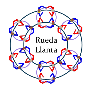 Rueda Llanta
