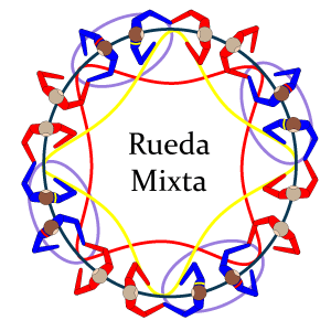 Rueda Mixta
