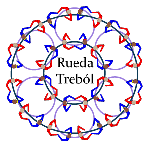 Rueda Trebol