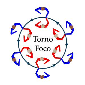 Torno Foco