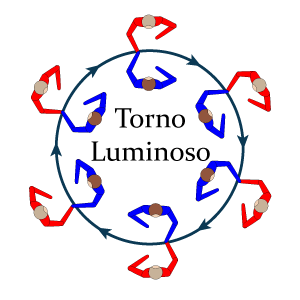 Torno Luminoso